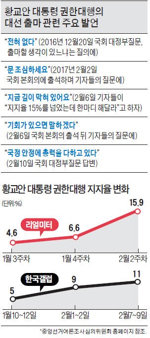 보수층서 불지피는 '황교안 대망론'…황의 권력 의지에 달렸다