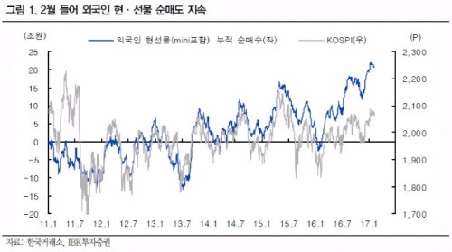 출처_IBK투자증권