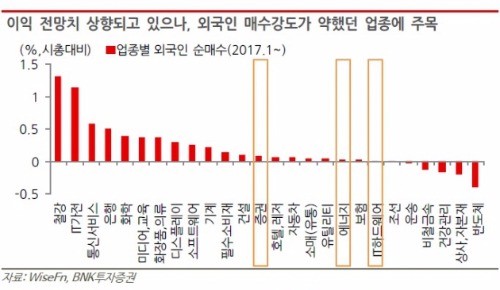 출처_BNK투자증권