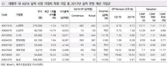 출처_메리츠종금증권