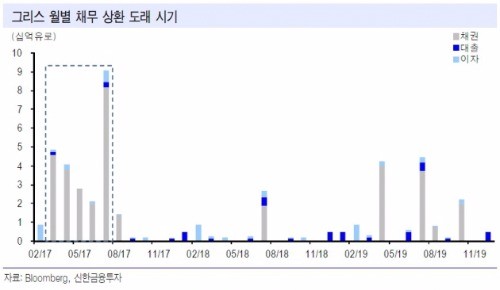 출처_신한금융투자