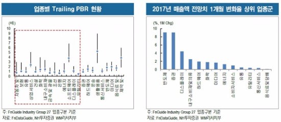 "순환매 장세 연장…가격·실적 고려한 선별 대응 필수"-NH