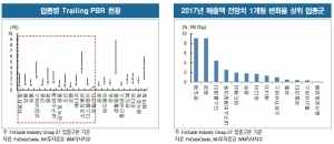 "순환매 장세 연장…가격·실적 고려한 선별 대응 필수"-NH