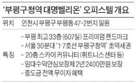 임대수익 2년 2400만원 보장