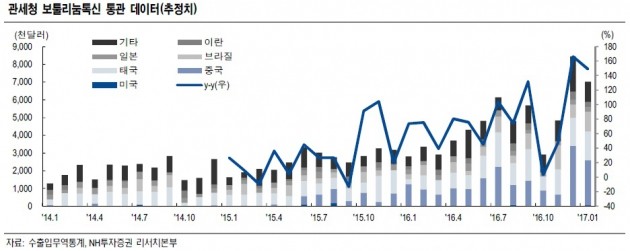 1월 지표가 얘기하는 것들…한미약품·메디톡스 등 관심