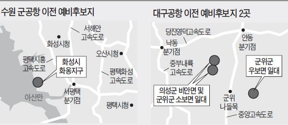 대구공항 이전 후보지 군위·의성 선정…수원 군공항은 화성 화옹지구로