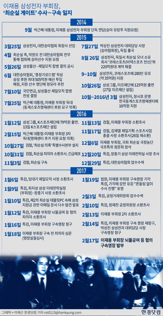 [초점]'삼성 총수 구속'에 파래진 주식시장…"속단할 수 없는 상황"