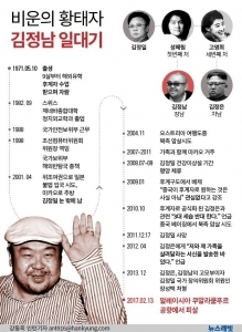 김정남, 생전에 '언제까지 살 수 있을까' 토로