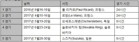 [레이싱 텐]모터사이클 24시간 내구레이스 있다, 없다?