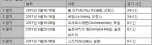 모터사이클 24시간 내구레이스 있다, 없다?