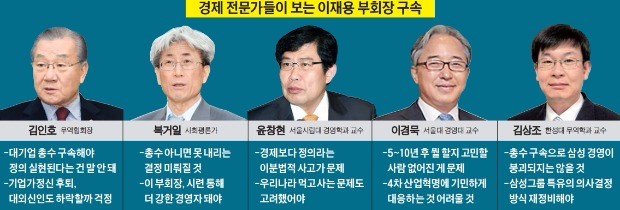 [이재용 부회장 구속] "총수 구속해야 정의 실현되나…기업가정신 훼손될까 걱정"