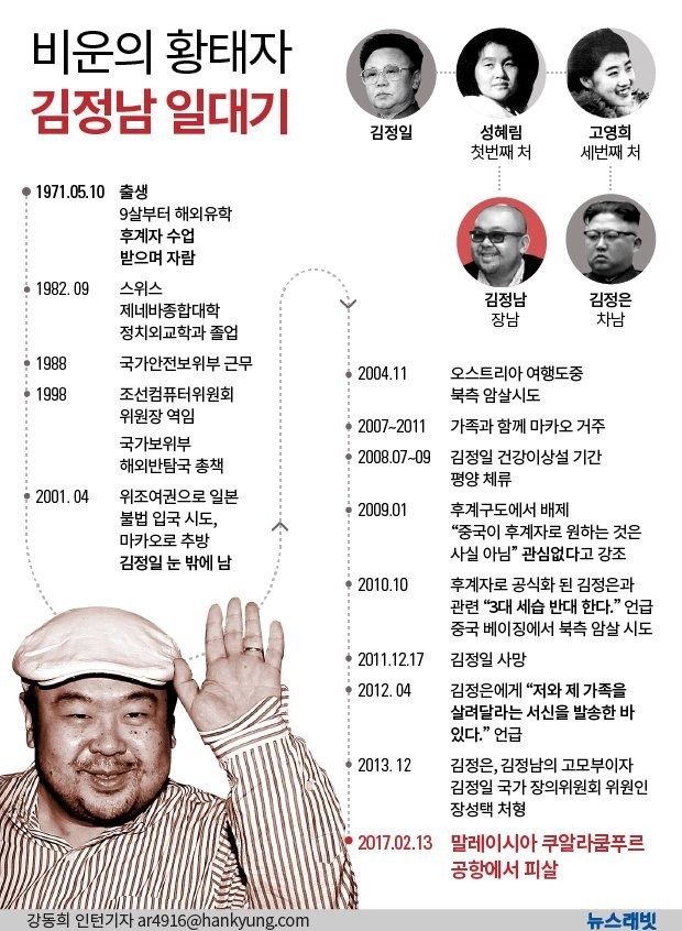'북한, 김정남 암살 배후' 첫 공식 발표…남성 5명 모두 北국적