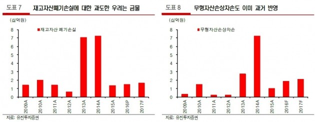 바텍, 4분기 영업이익 예상치 하회…목표가↓-유진