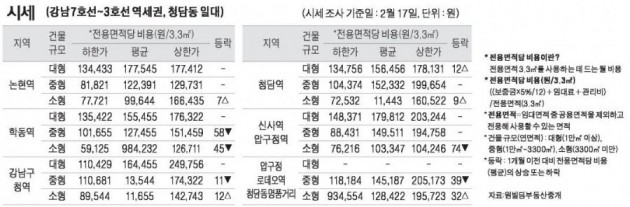 [2/20] 주간 오피스 시세 및 추천 임대 물건