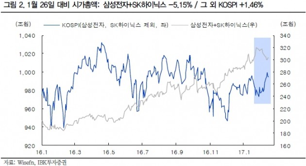 [투자플러스] "디커플링, 심리개선 불충분 탓"…순환매 대응법은