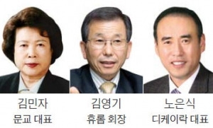  '녹즙기 강자' 휴롬, '문구 강소기업' 문교…김해의 국민기업들