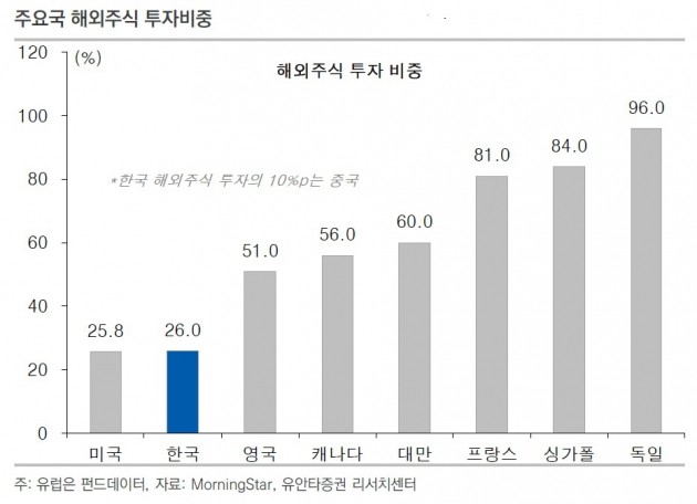 [해외 주식 투자 바람①] 박스피에 '염증'…고수익 좇아 해외로