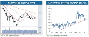 "바닥 보이는 코스닥…수급·실적 변화 주목"-NH