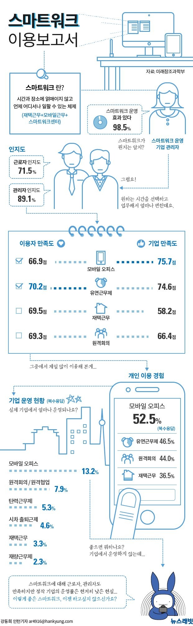 [뉴스래빗] 이젠 나도 '스마트워크' 하고 싶다