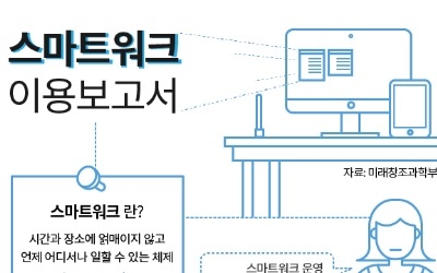  이젠 나도 '스마트워크' 하고 싶다