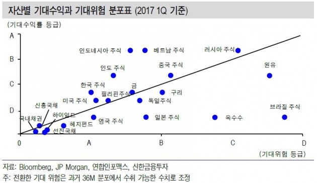 [해외 주식 투자 바람②]"한국은 세계의 1.8%"…증권사, 해외주식 영업 가속화