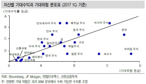 "한국은 세계의 1.8%"…증권사, 해외주식 영업 가속화