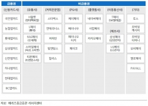 카카오 '페이 전쟁' 선포 …승리할까?