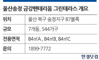 [울산송정 금강펜테리움 그린테라스①규모]마지막 공공택지 내 전용 84㎡ 544가구