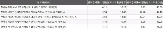 출처_한국펀드평가 펀드스퀘어