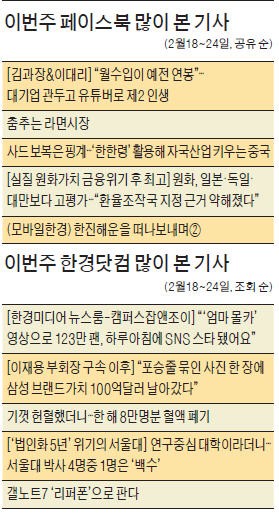 [클릭! 한경] SNS 뜨겁게 달군 '춤추는 라면시장'…"업계 차별화 전략 기대" 응원 쏟아져