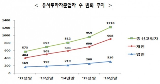 금융당국 "제2의 이희진 막아라"…유사투자자문업 처벌 강화