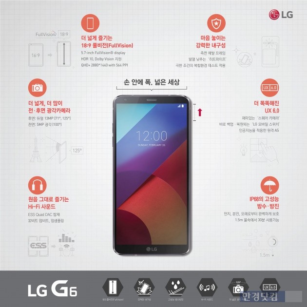 [포토] 한 눈에 보는 'LG G6' 사양