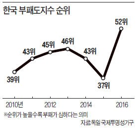 [한상춘의 '국제경제 읽기'] 최순실 게이트 혐오증…가열되는 '화폐개혁' 논의