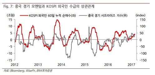 "중국 양회(兩會) 개막…국내 증시에 호재다"