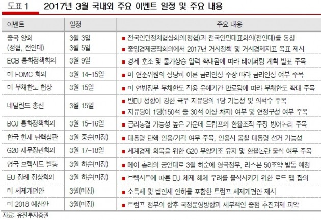 [초점] 트럼프 등판, 구질 보고 '베팅'해야