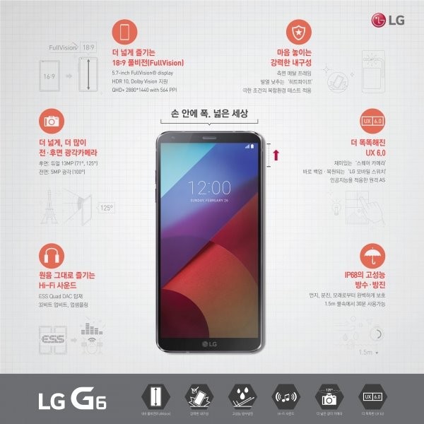 LG G6 주요 스펙 / 제공 LG전자