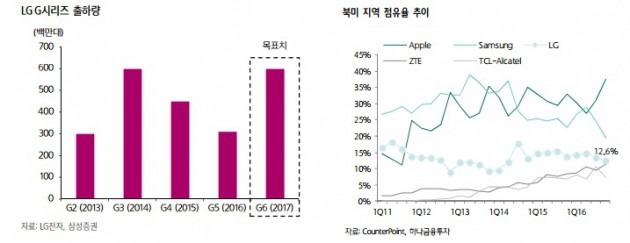 LG전자, G6 공개에 2200명 몰렸는데…주가는 6만원 '붕괴'