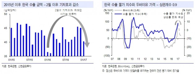 [투자플러스] "외국인 복귀, 예단하기 어렵다"…왜?