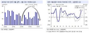  "외국인 복귀, 예단하기 어렵다"…왜?