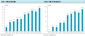 "휴젤, 비영업적 이슈가 문제"-한국