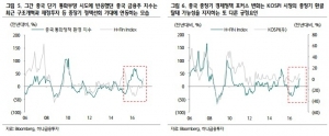 "中 전인대 후 국내 증시 강세장 온다"