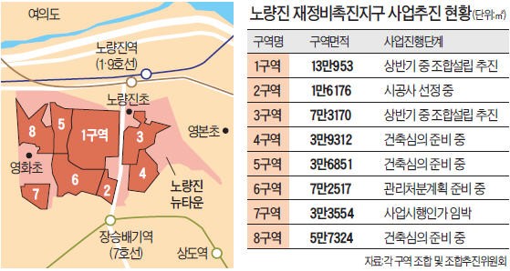 노량진뉴타운 '봄날이 왔다'…재개발 가속도