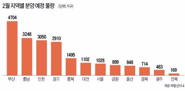 2만 가구 분양 '봇물'…'황금 단지'를 찾아라 !