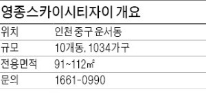 [유망 분양현장] 하늘도시 내 핵심지역 입지