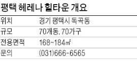 [유망 분양현장] 월 260만원 확정수익 외인 주택