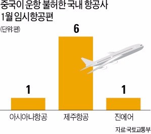 '한국~중국 전세기' 막힌 항공업계…일본·동남아노선 확대로 '응급조치'