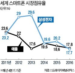 7 이 가른 희비