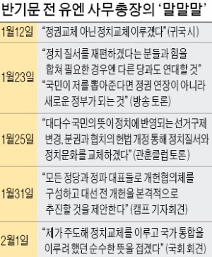 갑자기 왜?…20일 만에 꿈 접은 반기문 "내가 너무 순수했다"