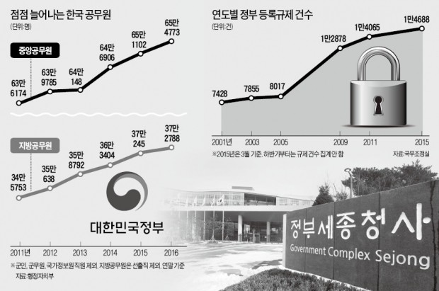 "정권 초기 '보여주기' 조직개편 안돼…'큰 정부' 아닌 '작은 정부'서 해답 찾아야"