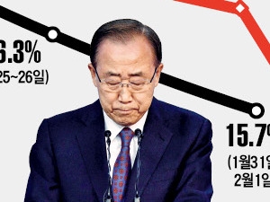 하한가 13개  모조리 '반기문 테마주'…결국 다 털리는 '대선 테마주'